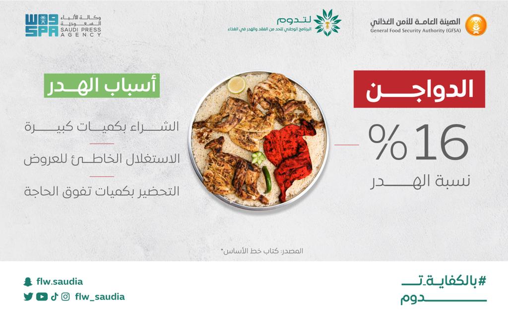 هدر الطعام في المملكة العربية السعودية (الدواجن)
