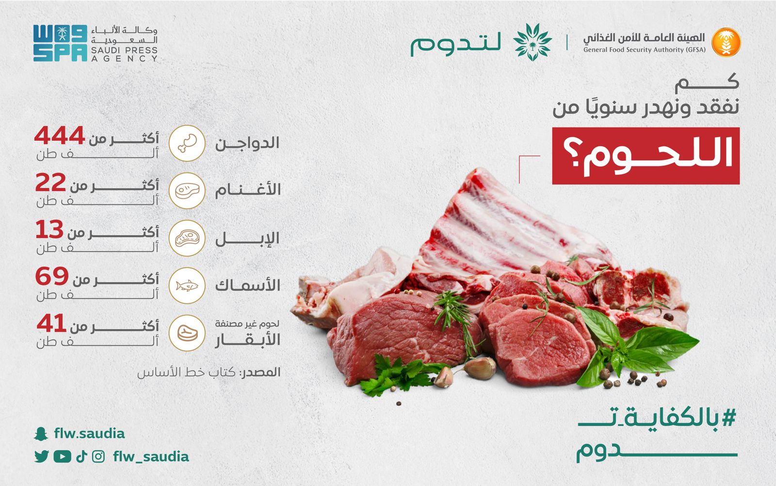 هدر الطعام (اللحوم) في المملكة العربية السعودية