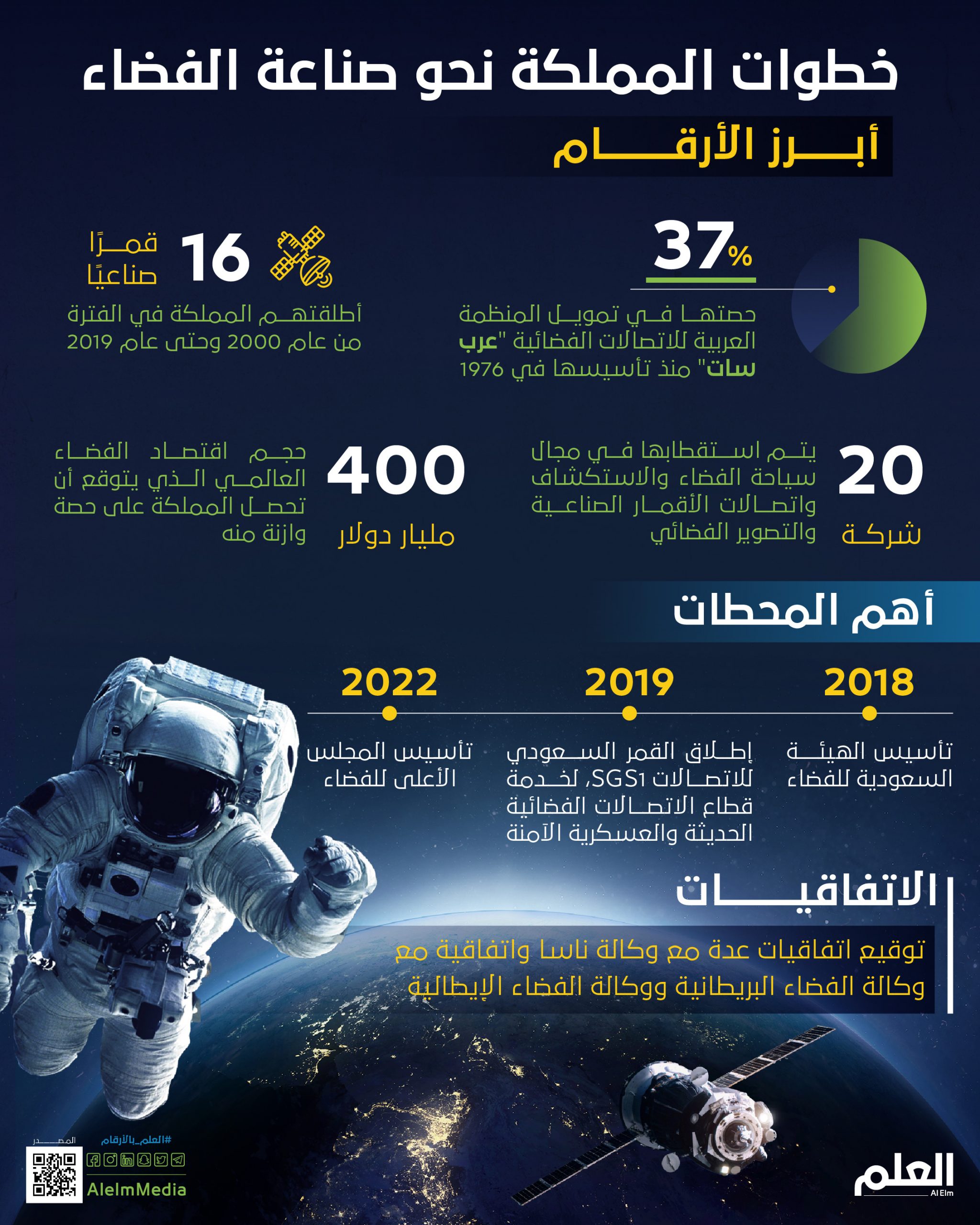 انجازات المملكة العربية السعودية فى مجال الفضاء - ما هو برنامج سات1؟