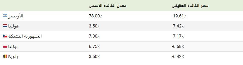 المستهلكين والشركات والمستثمرين