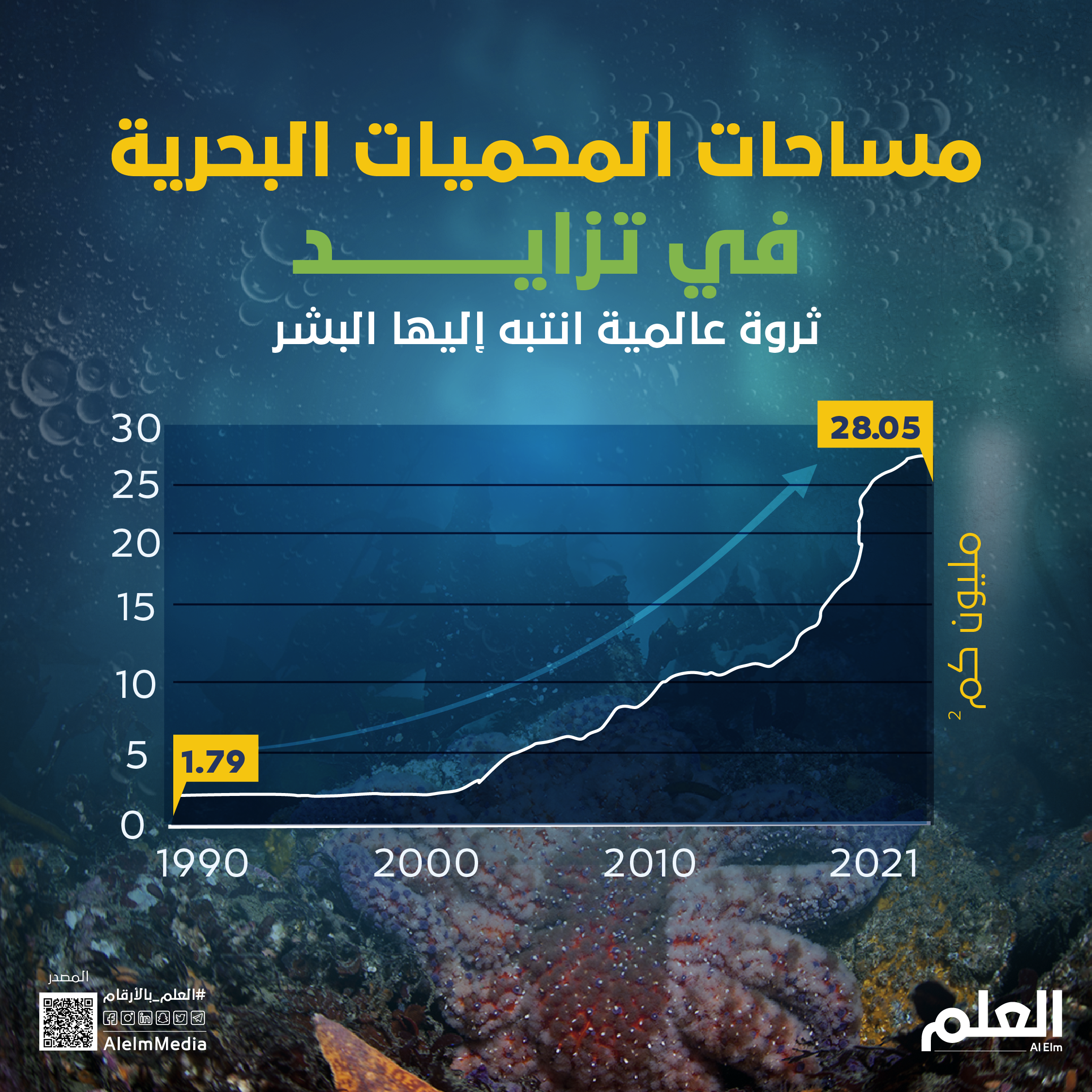 المحميات البحرية 