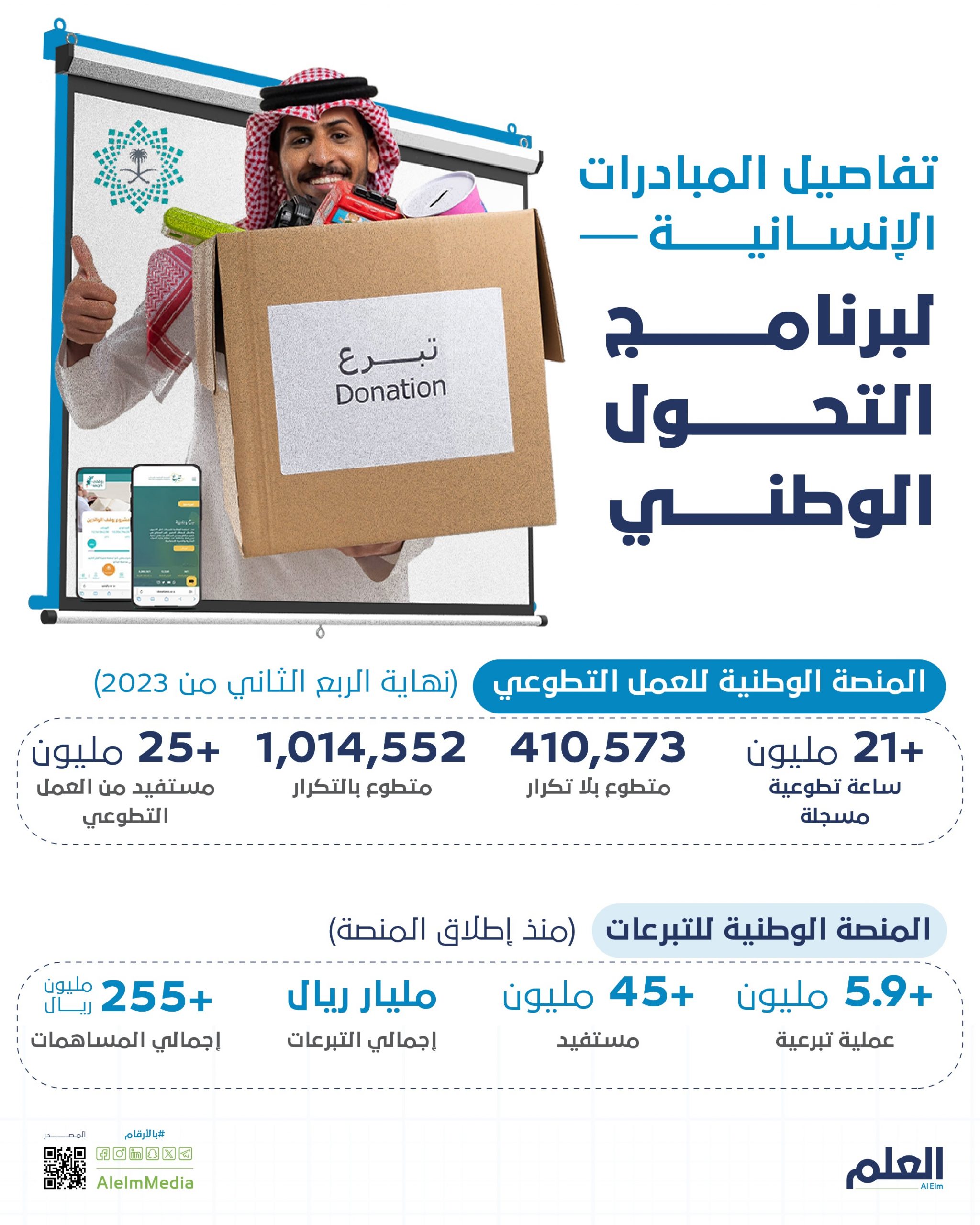 برنامج التحول الوطني