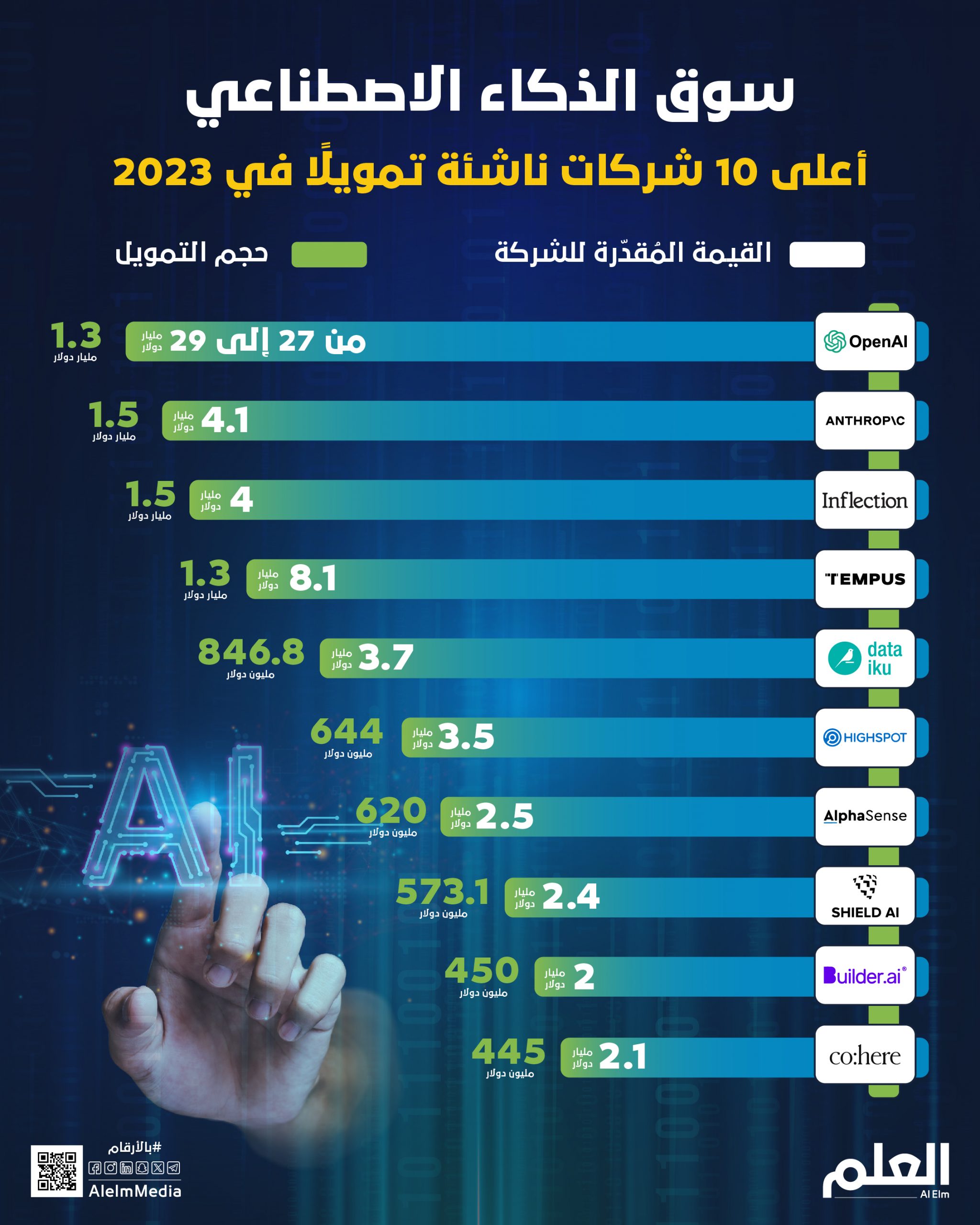 الذكاء الاصطناعي