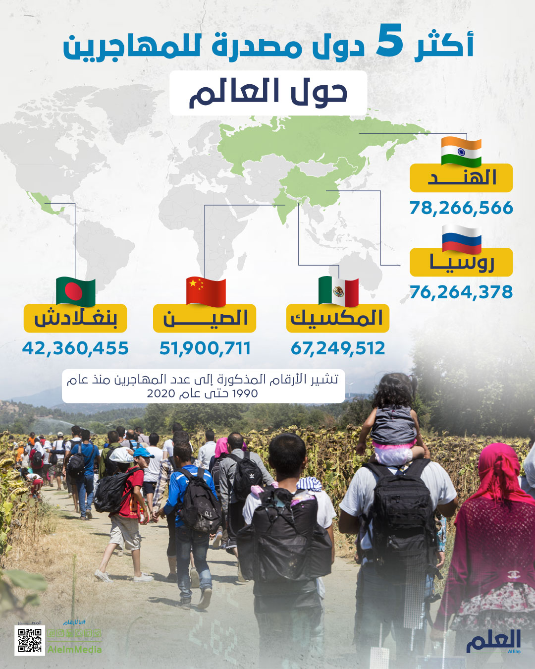 الهجرة ظاهرة اجتماعية عابرة للحدود 