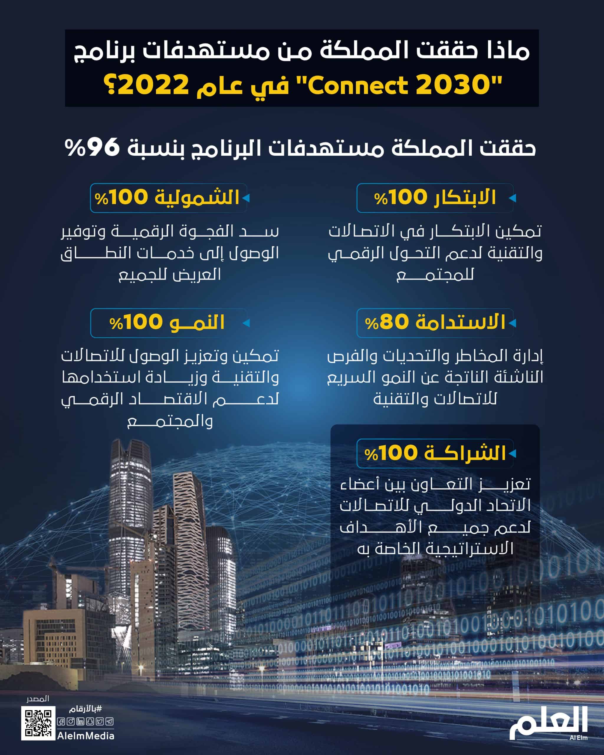 Connect 2030