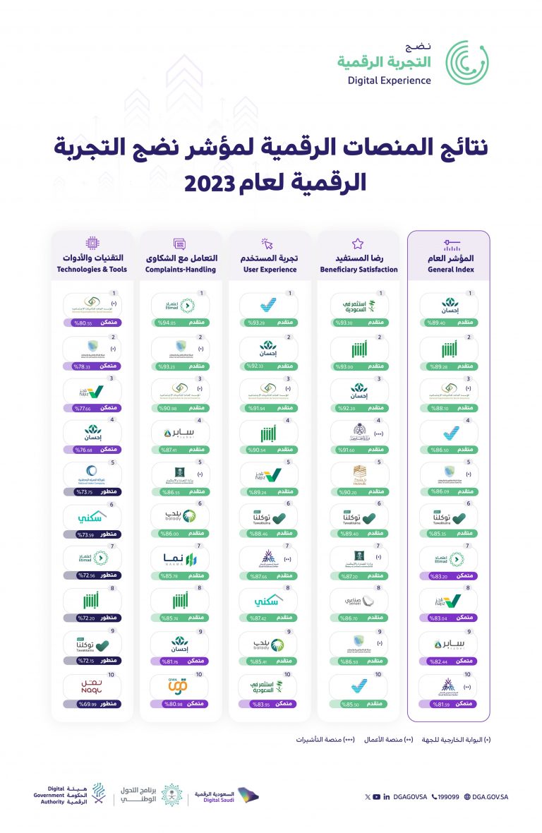 متمكن متقدم