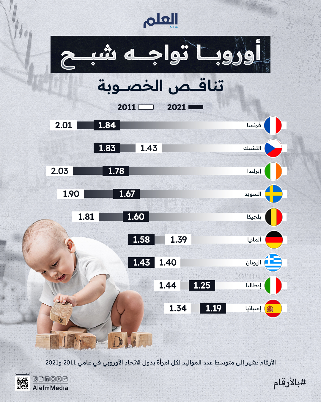 متوسط ​​عدد الولادات