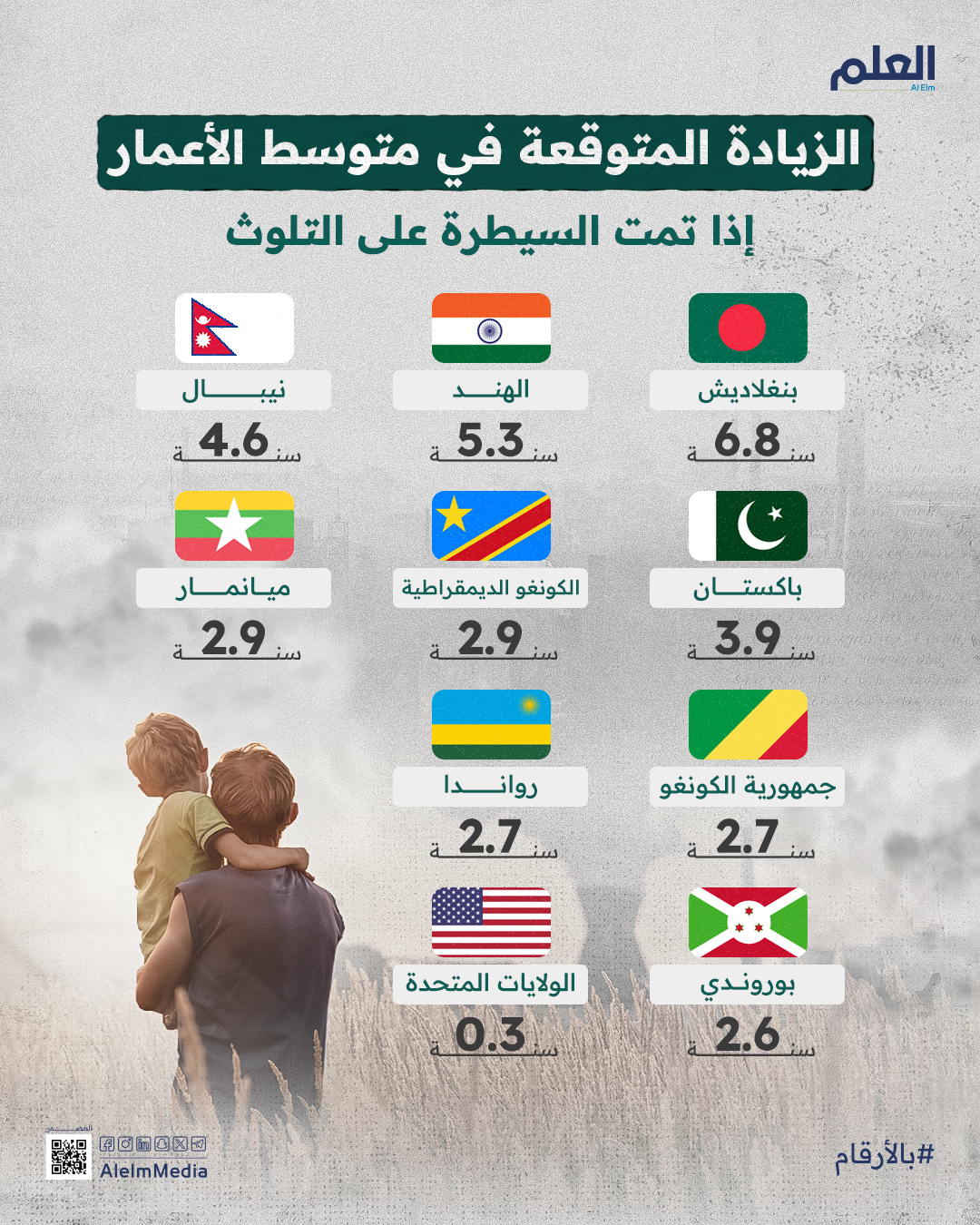 السيطرة على التلوث