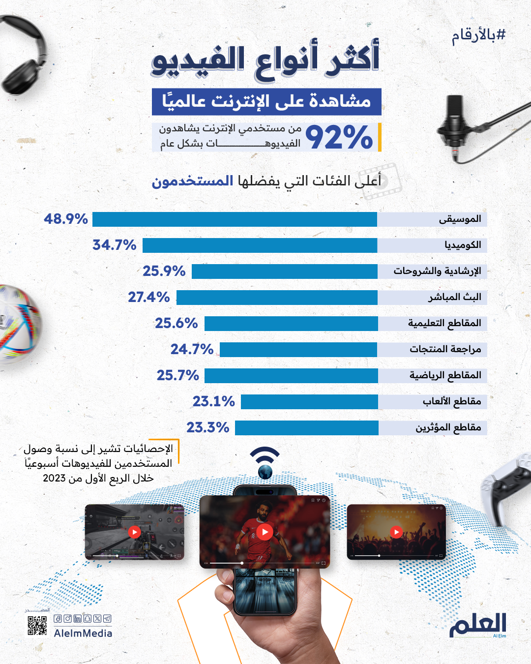 أكثر أنواع الفيديو مشاهدة