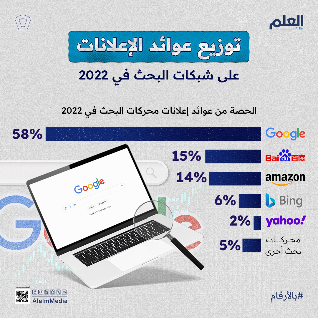 الإعلانات على شبكات البحث