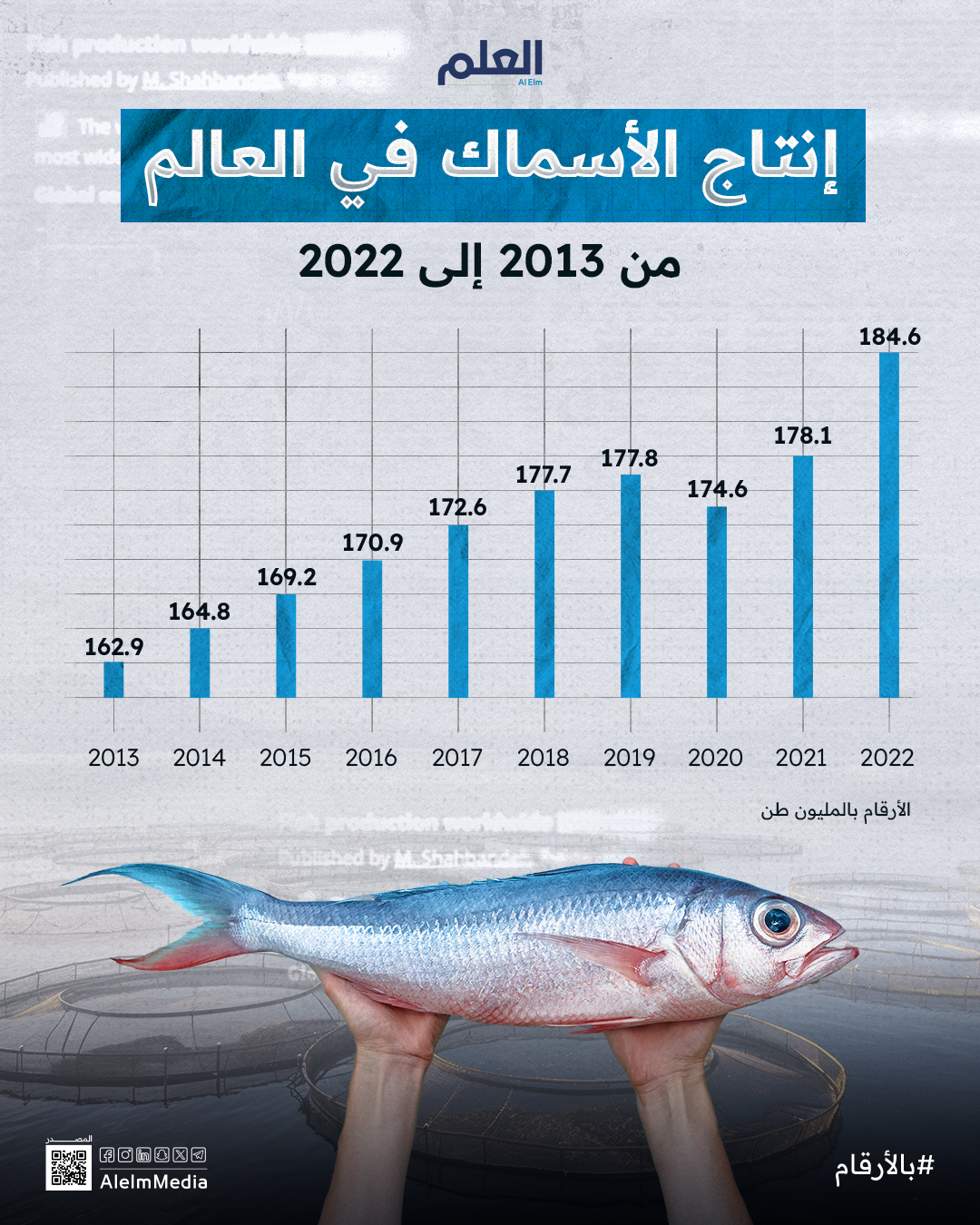 إنتاج الأسماك