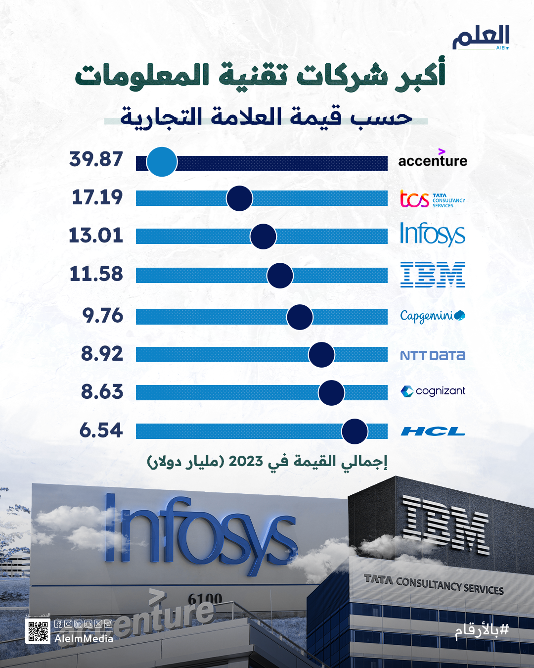 شركات تقنية المعلومات