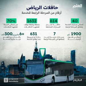 إطلاق المرحلة الرابعة من خدمة حافلات الرياض