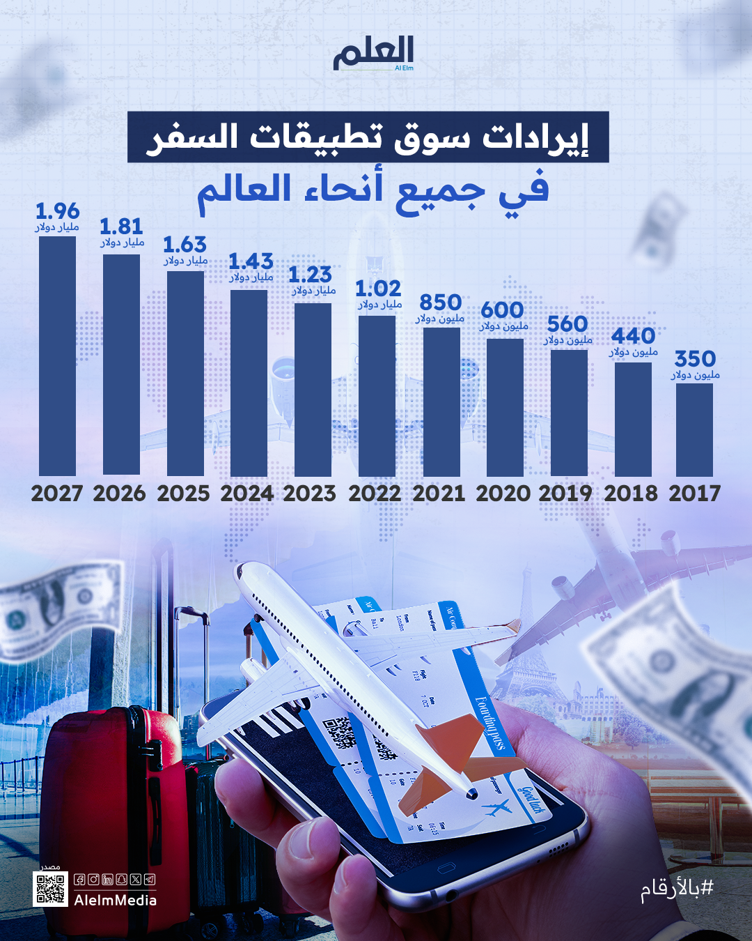 تطبيقات السفر