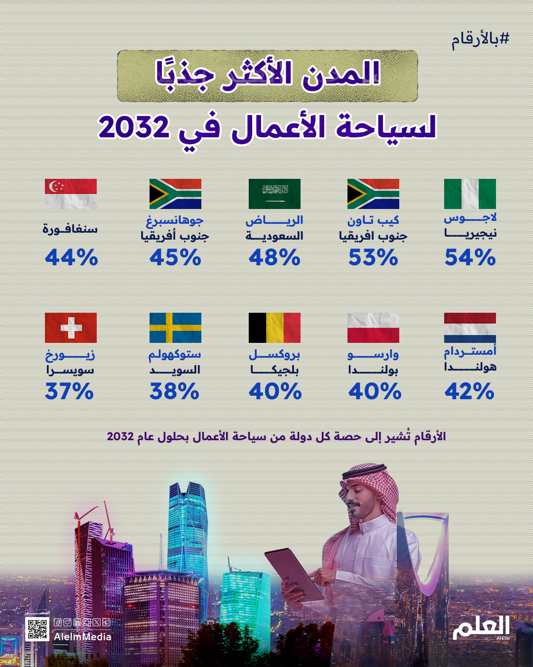 سياحة الأعمال مدن