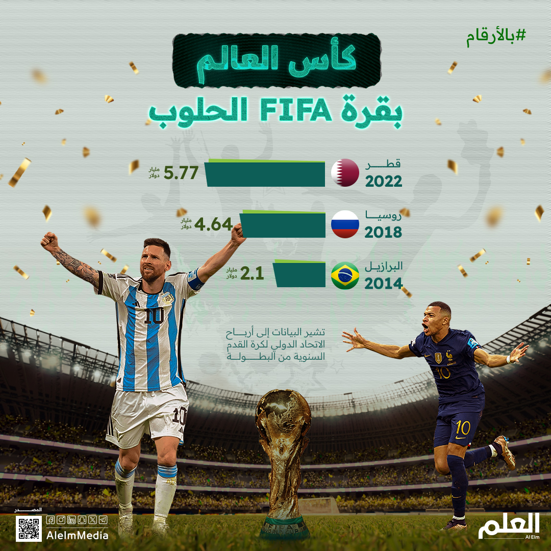 كأس العالم 