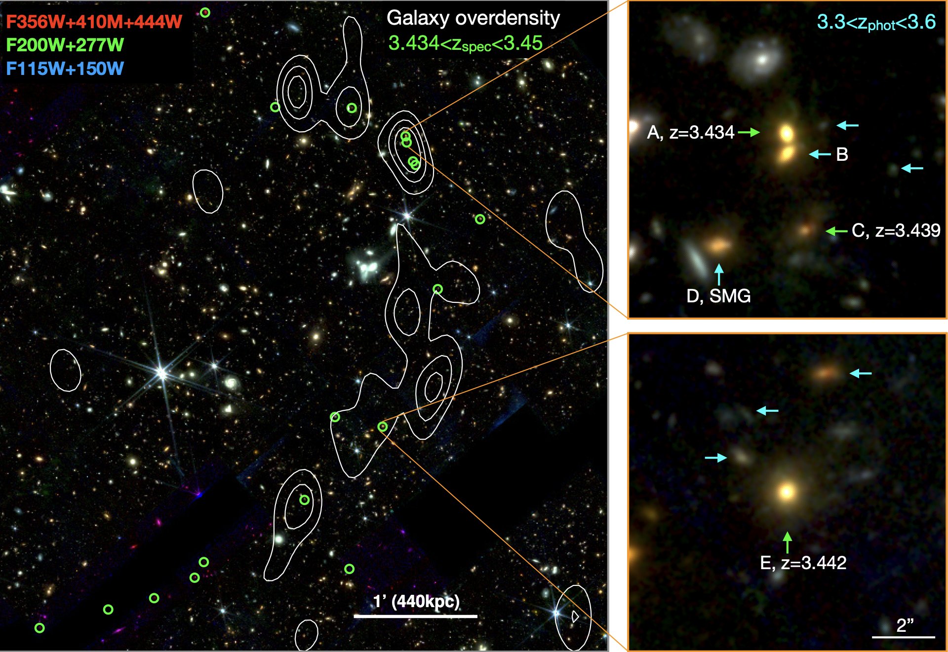 James Webb discovers a cosmic structure 13 million light-years in size