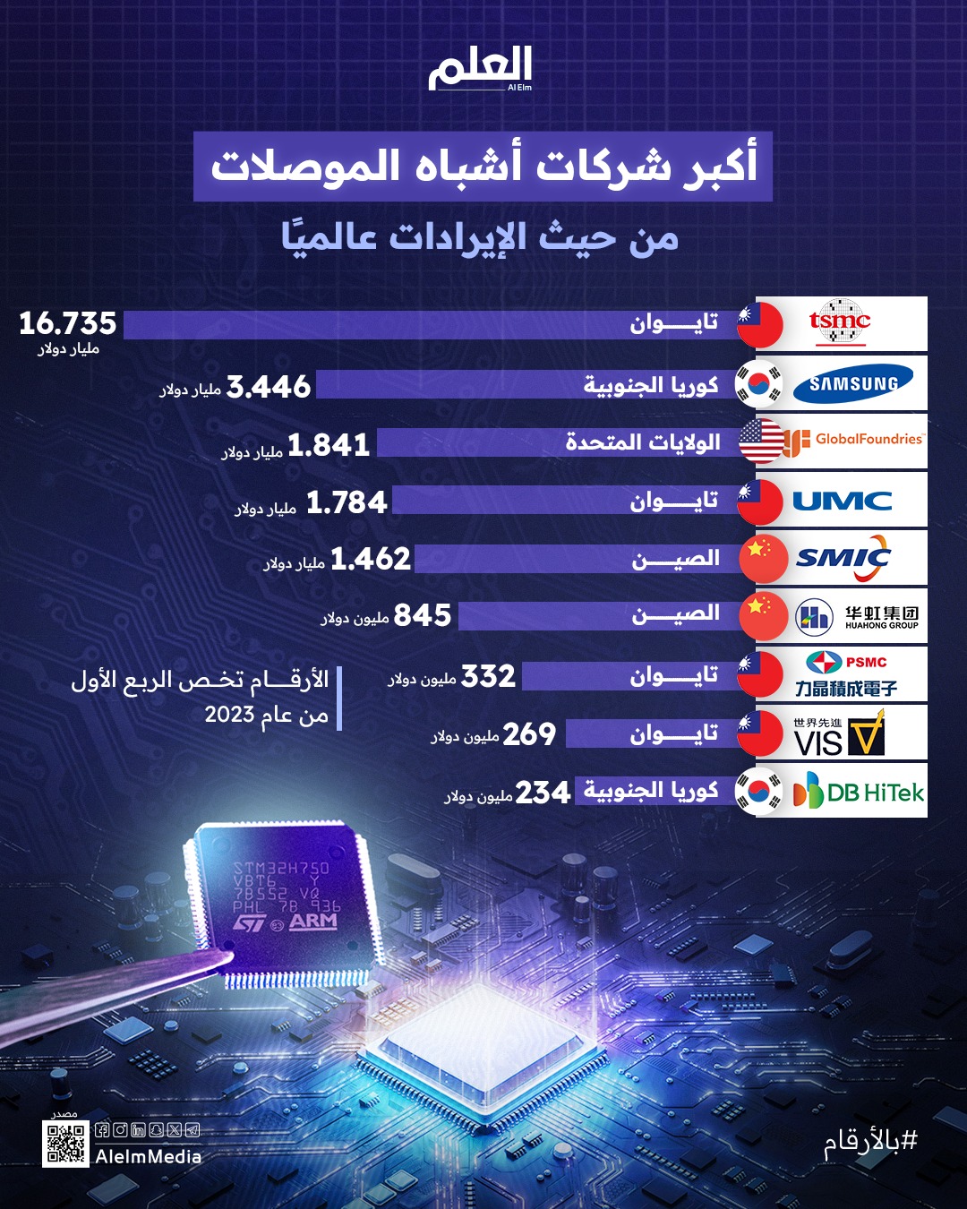 أشباه الموصلات 