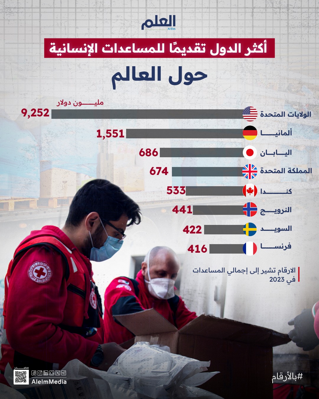 الأزمات الإنسانية