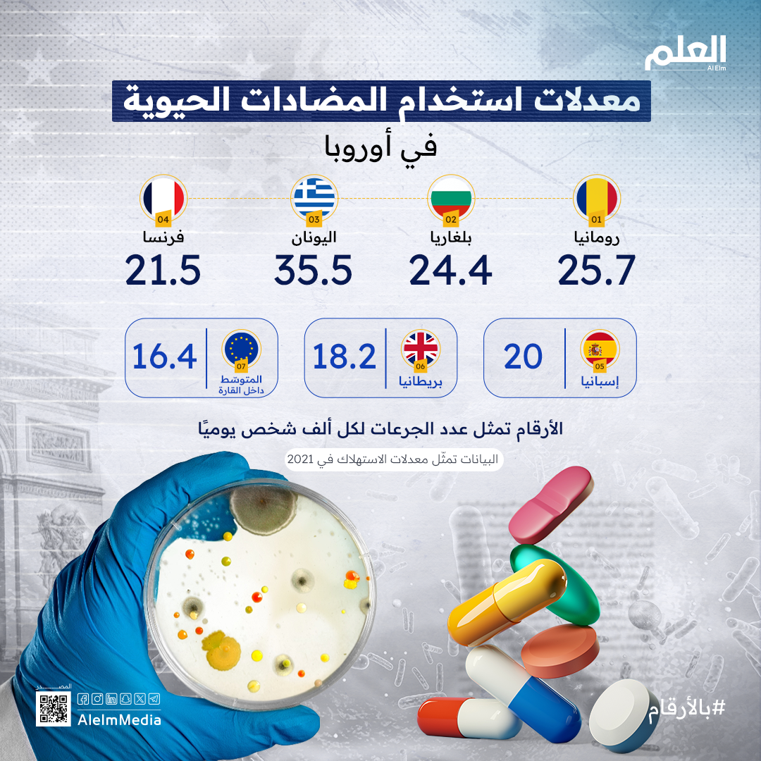 المضادات الحيوية في أوروبا