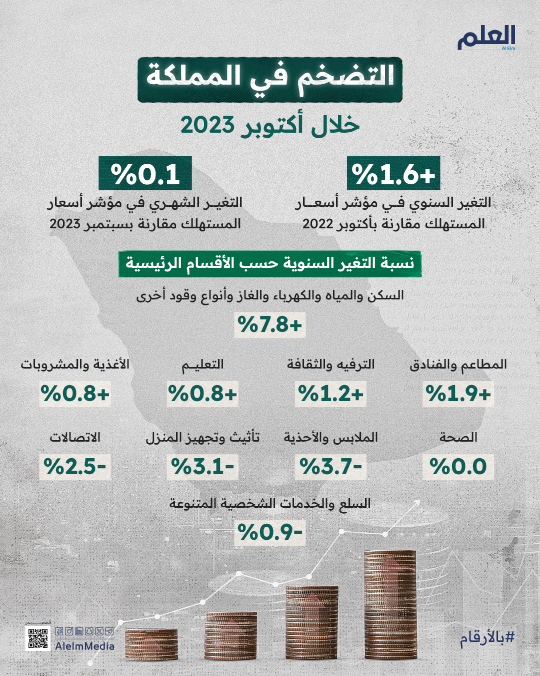 التضخم-في-السعودية 