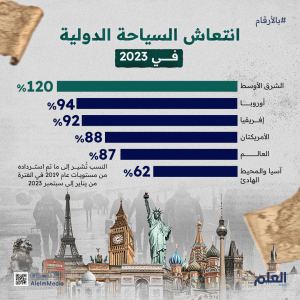 01تعافي القطاع السياحي حول العالم