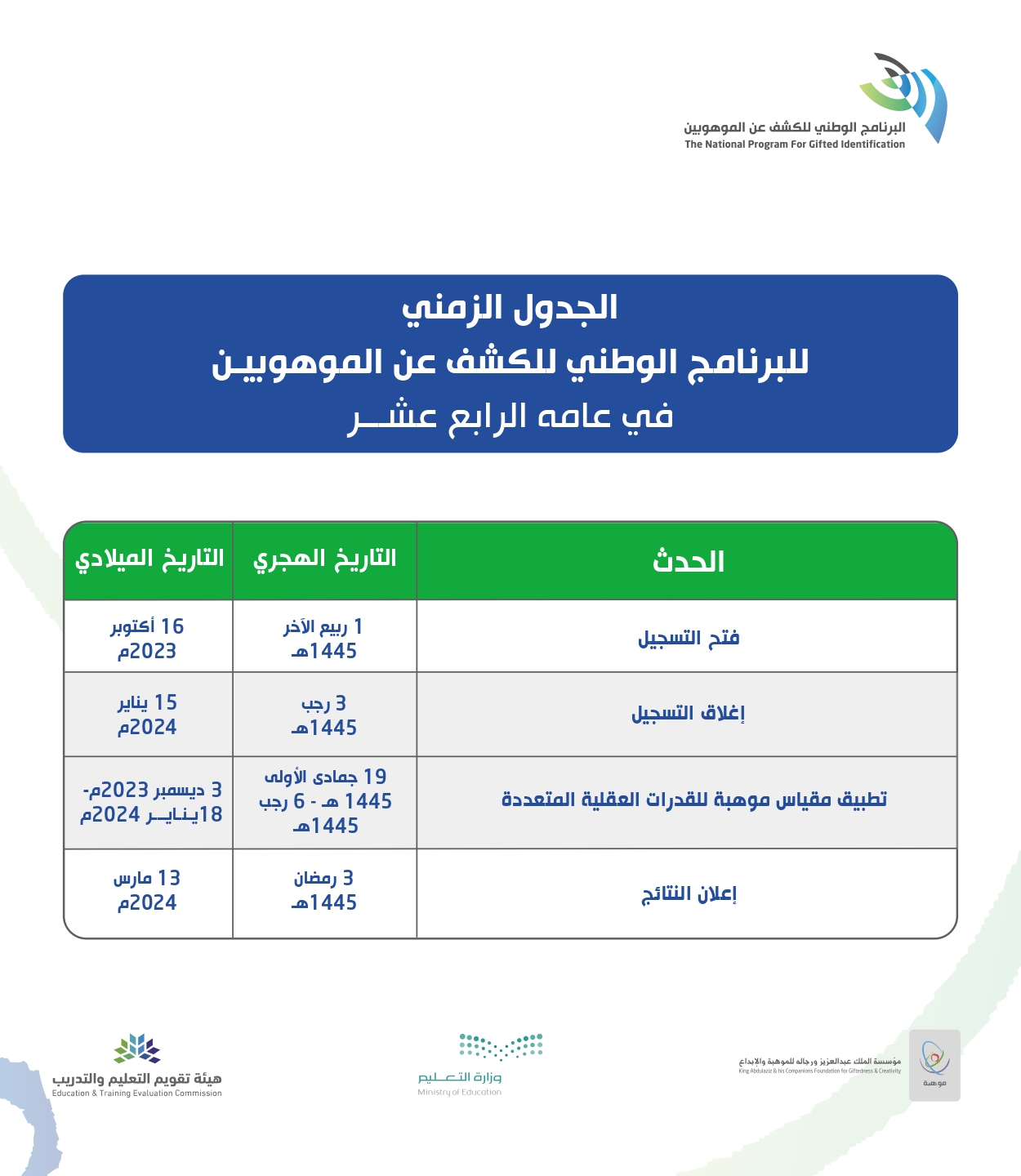 البرنامج الوطني للكشف عن الموهوبين