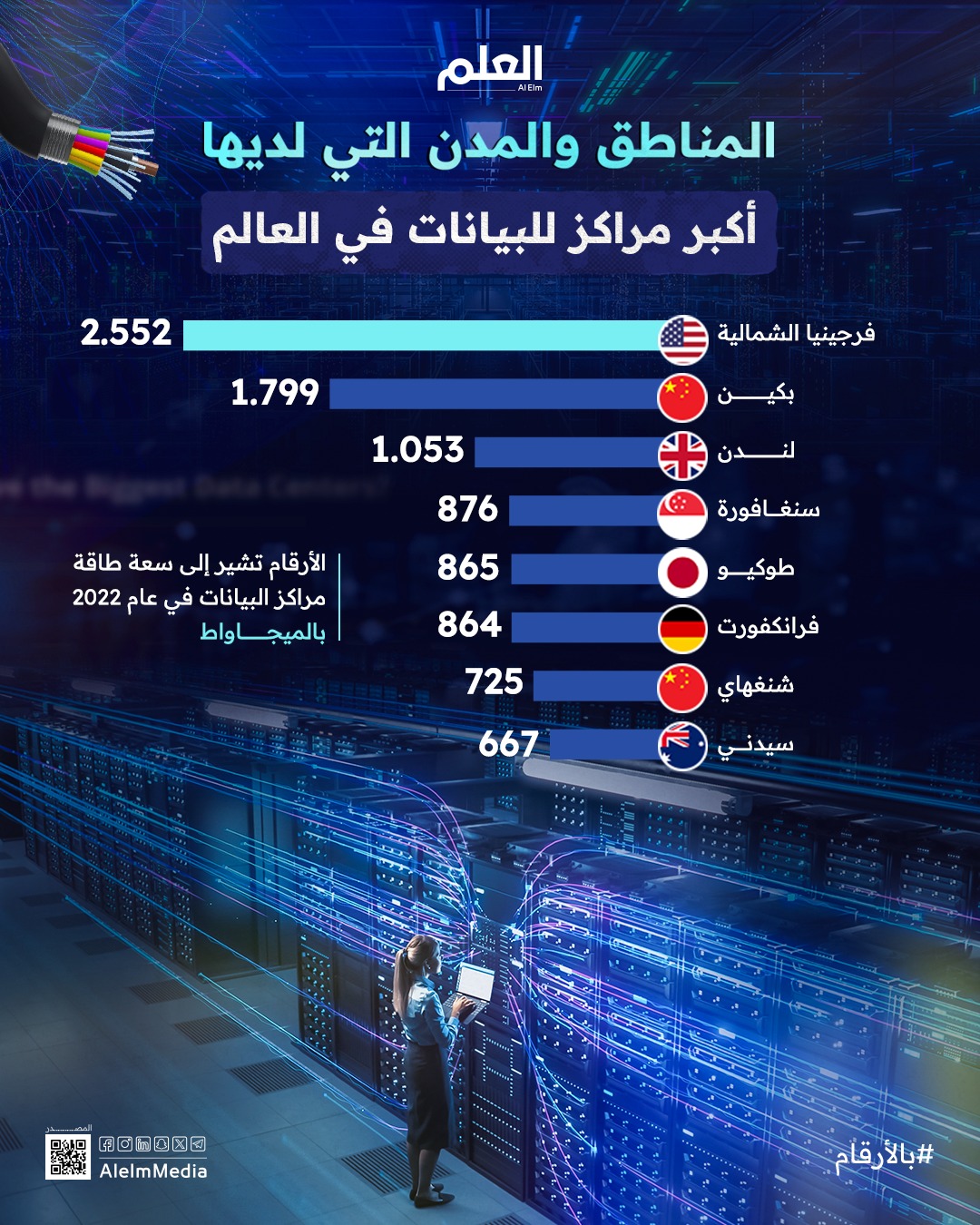 الذكاء الاصطناعي التوليدية