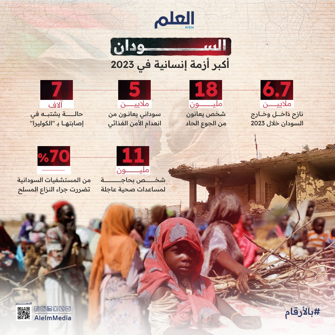 السودان.. "أكبر أزمة إنسانية في 2023"