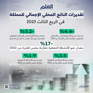 أبرز مؤشرات تقديرات الناتج المحلي الإجمالي للمملكة_01