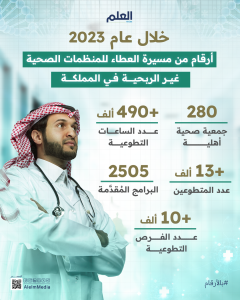 العلم-انفو-#بالأرقام-المنظمات-الصحية-غير-الربحية-خلال-2023