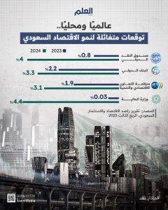 العلم-انفو-#ماذا_بعد-توقعات-نمو-الاقتصاد-السعودي