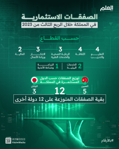 توزيع الصفقات الاستثمارية في المملكة حسب القطاع_01