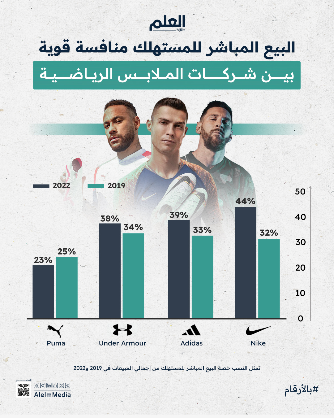 الملابس الرياضية العالمية