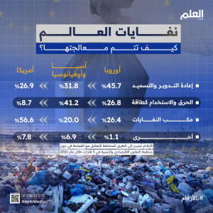 كيف يتعامل العالم مع القمامة؟_01