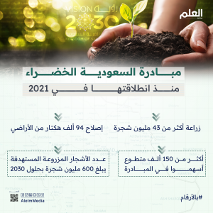 مبادرة السعودية الخضراء منذ انطلاقتها في 2021_01