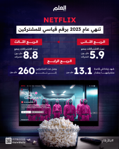 1العلم إنفو_بالأرقام Netflix تنهي عام 2023 برقم قياسي للمشتركين