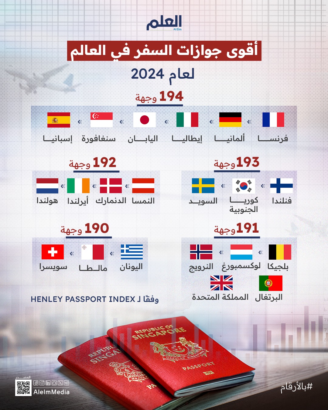  جوازات السفر في العالم