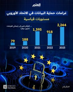 العلم-إنفو-بالأرقام-غرامات-حماية-البيانات-في-الاتحاد-الأوروبي-2023.