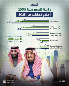 العلم إنفو رؤية السعودية 2030 .. أحلام تحققت في 2023