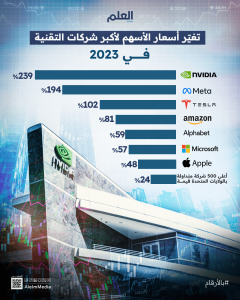 العلم-انفو-#بالأرقام-تغير-أسعار-الأسهم-لأكبر-شركات-التقنية-في-2023 (2)