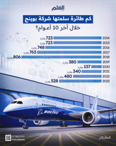 العلم انفو تطوير نموذج ذكاء اصطناعي للتنبؤ بالأحداث المستقبلية في حياة الأفراد (1)