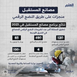 القطاع-الصناعي-في-المملكة-خلال-2023-