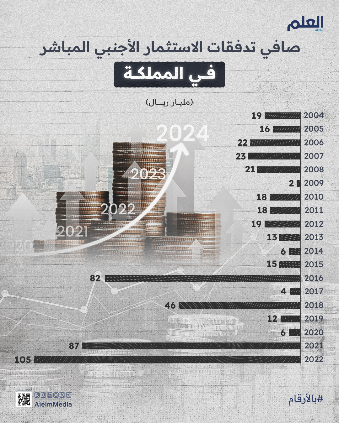 الاستثمار الأجنبي