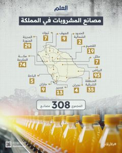 مصانع-المشروبات-في-المملكة (1)