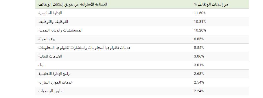 فرص التوظيف