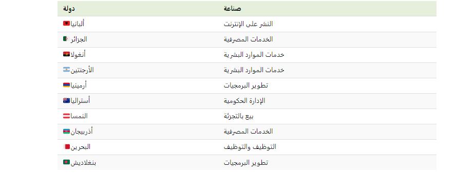 فرص التوظيف