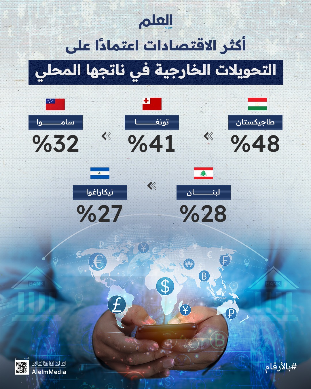 التحويلات الخارجية 