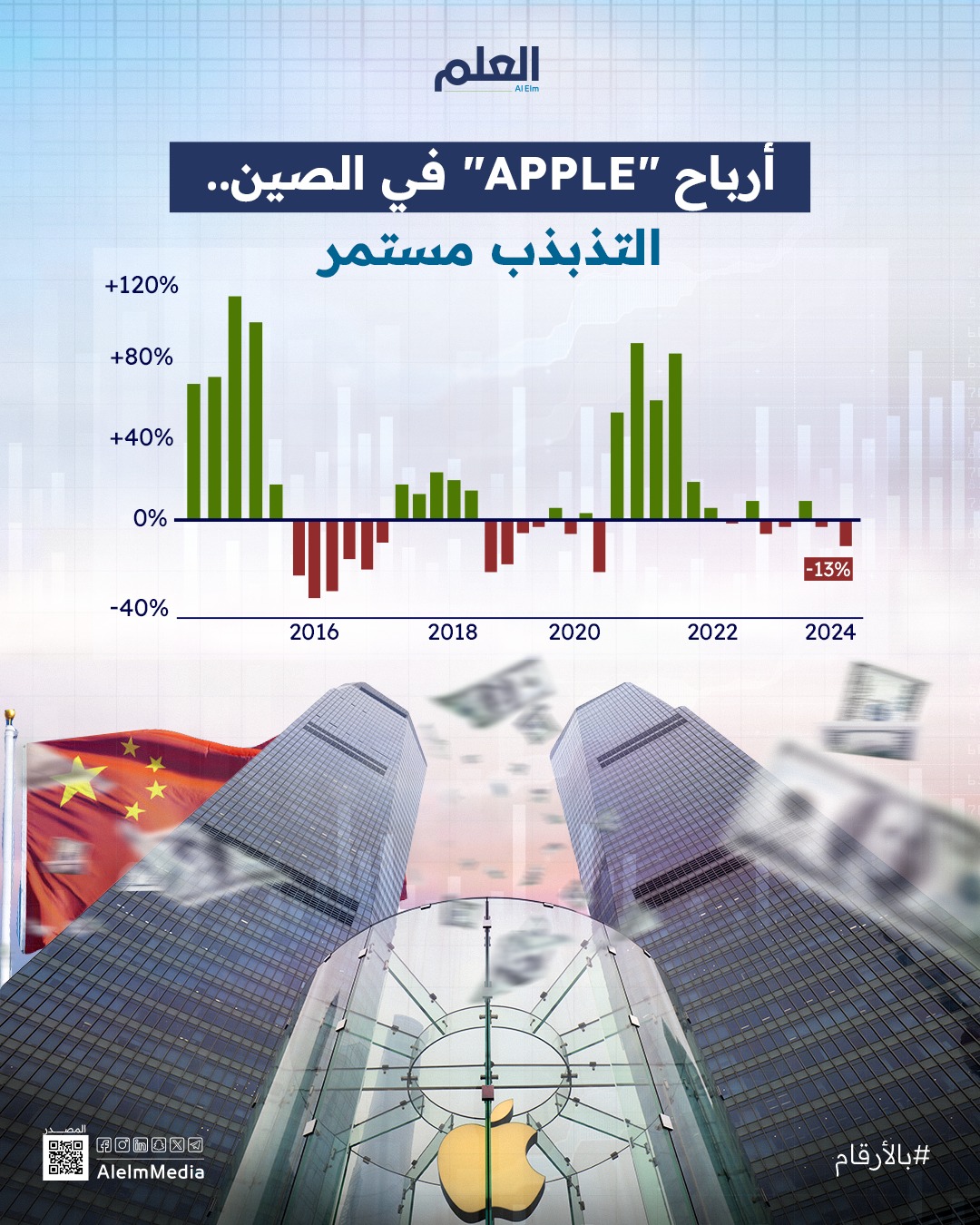 أرباح "Apple" في الصين