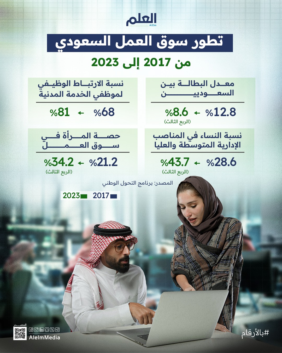 سوق العمل السعودي 